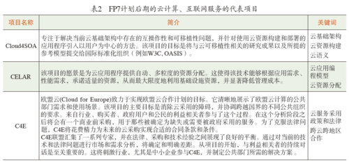 表2